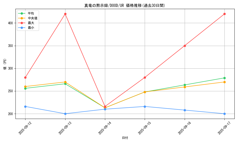 card_5390_series_2897_rarity_7_graph