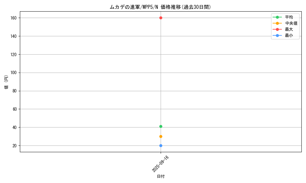 card_539_series_932_rarity_1_graph
