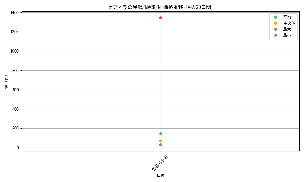 card_5400_series_12275_rarity_1_graph