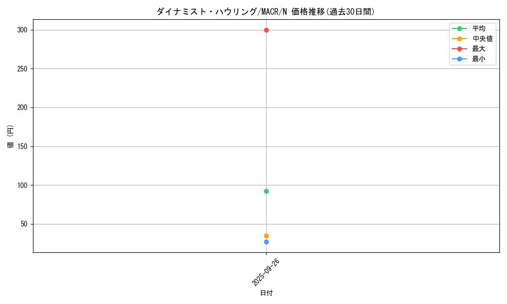 card_5401_series_12275_rarity_1_graph