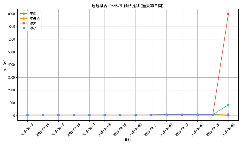 card_5404_series_10012_rarity_1_graph