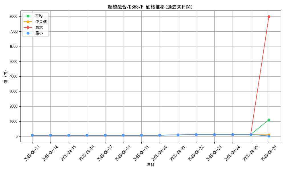 card_5404_series_10012_rarity_2_graph