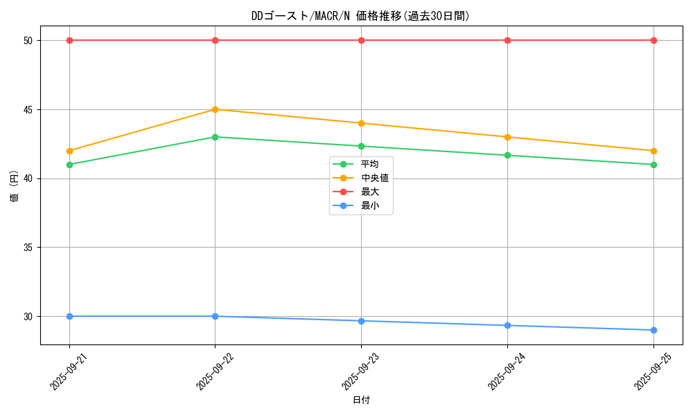 card_5405_series_12275_rarity_1_graph