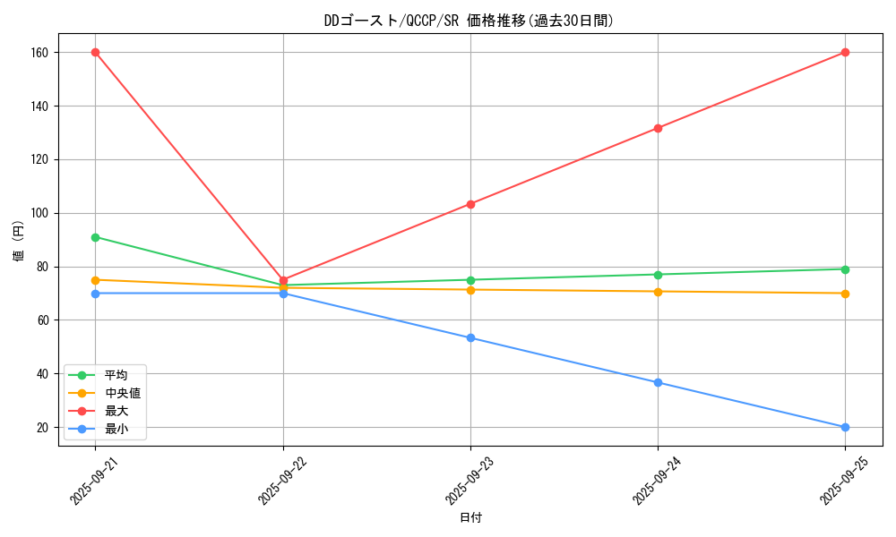 card_5405_series_2528_rarity_3_graph