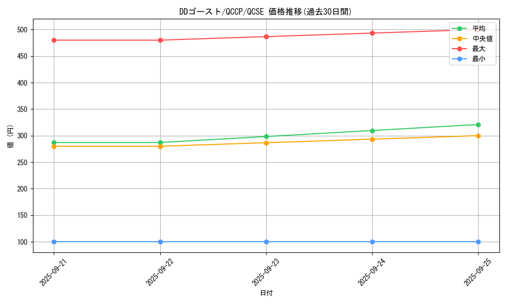 card_5405_series_2528_rarity_408_graph
