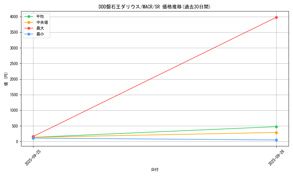 card_5406_series_12275_rarity_3_graph