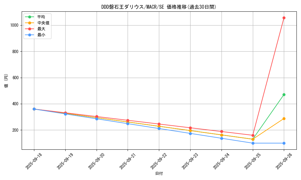 card_5406_series_12275_rarity_5_graph