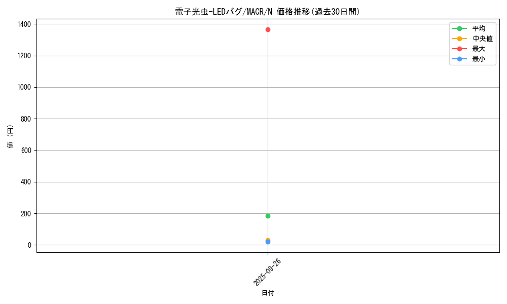 card_5407_series_12275_rarity_1_graph