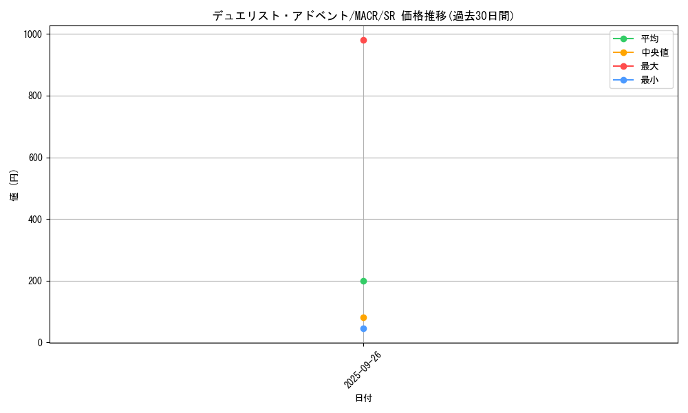 card_5408_series_12275_rarity_3_graph