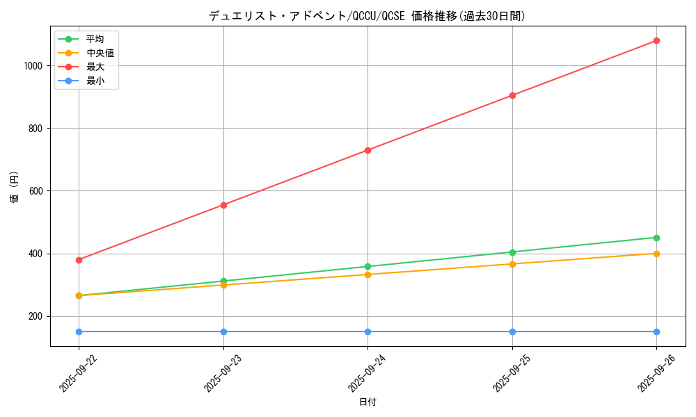 card_5408_series_2798_rarity_408_graph