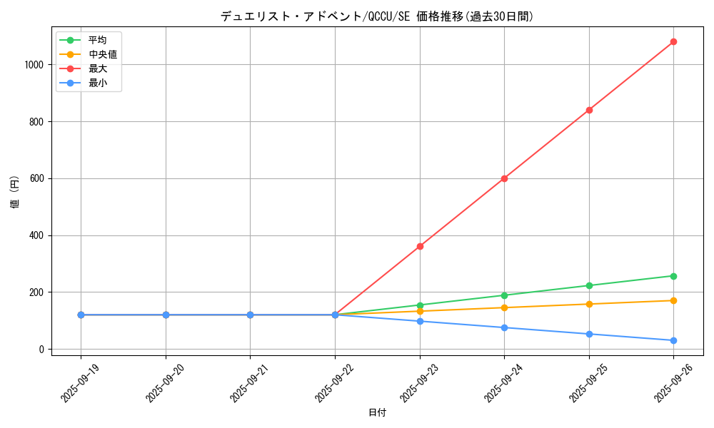 card_5408_series_2798_rarity_5_graph