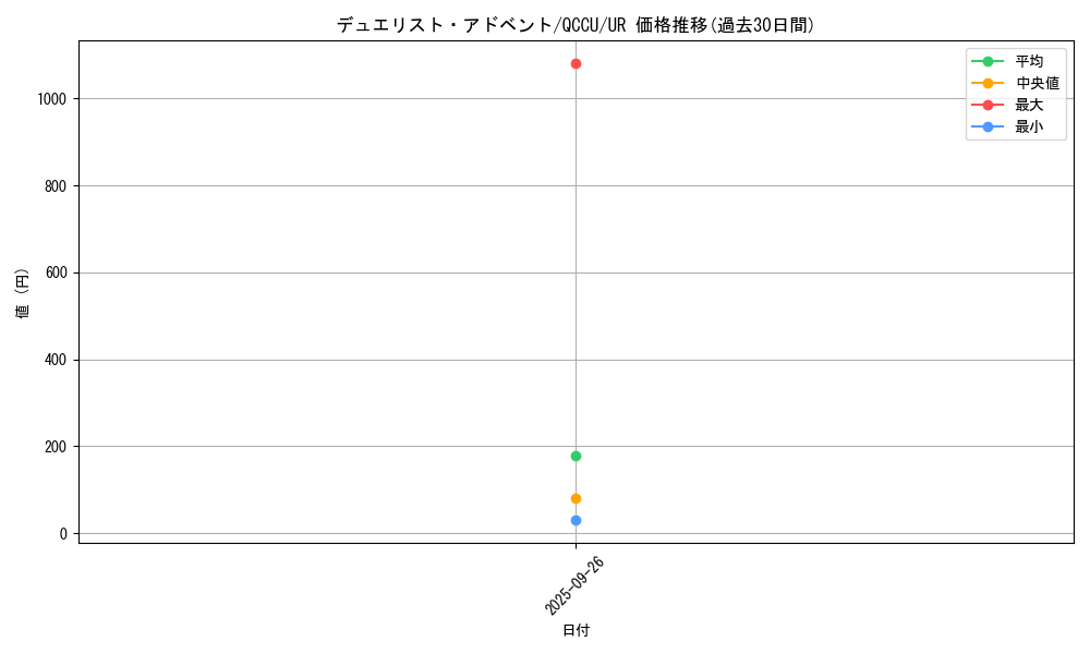 card_5408_series_2798_rarity_7_graph