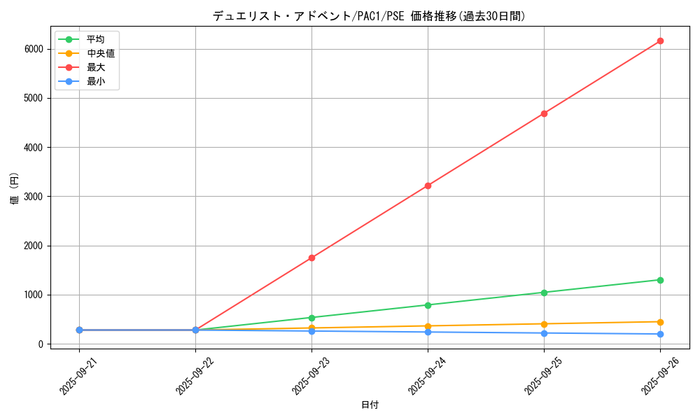 card_5408_series_7610_rarity_8_graph