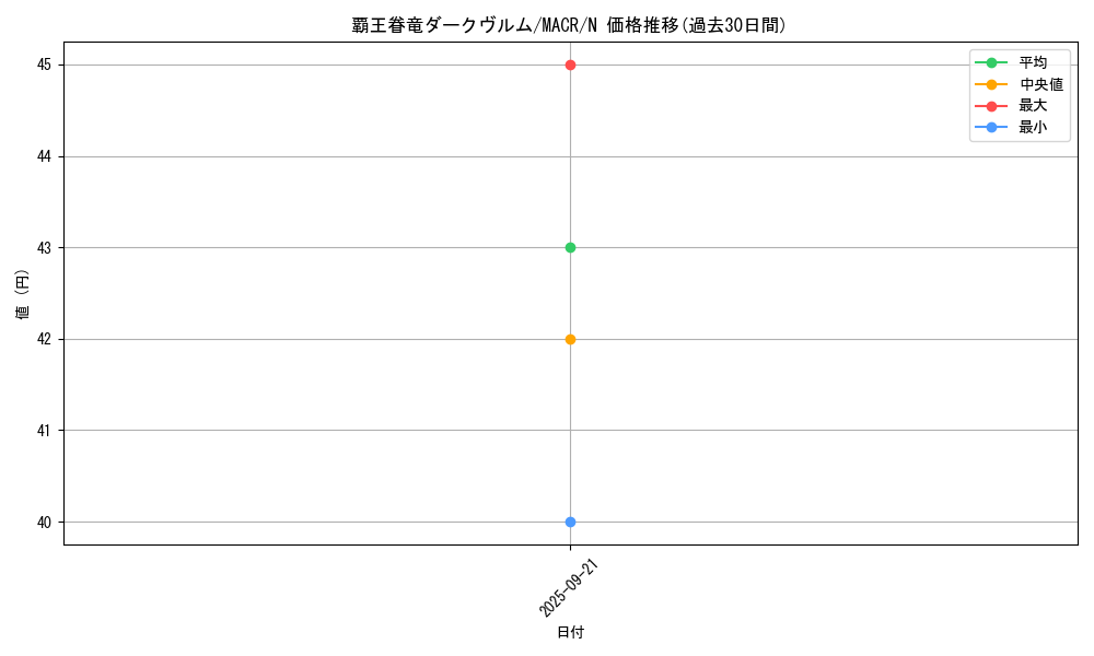 card_5412_series_12275_rarity_1_graph