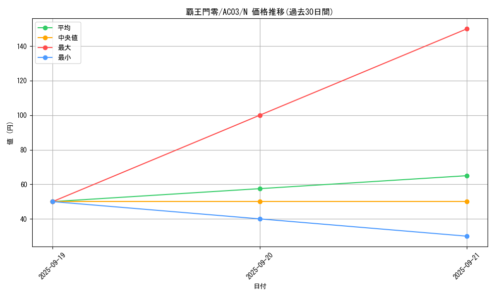 card_5414_series_2517_rarity_1_graph