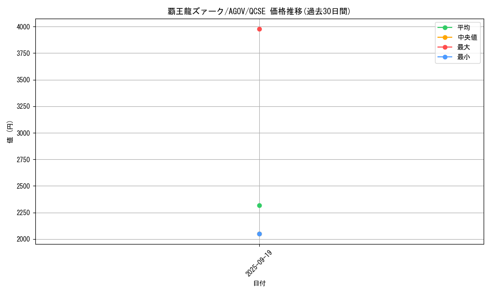 card_5415_series_2331_rarity_408_graph