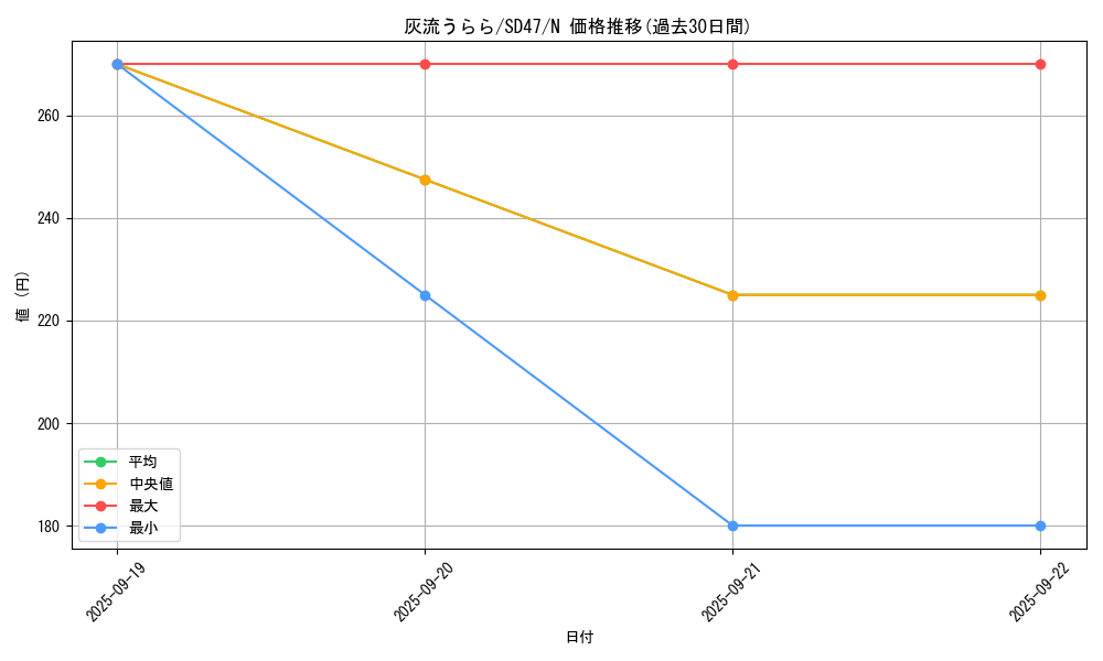 card_5417_series_1024_rarity_1_graph