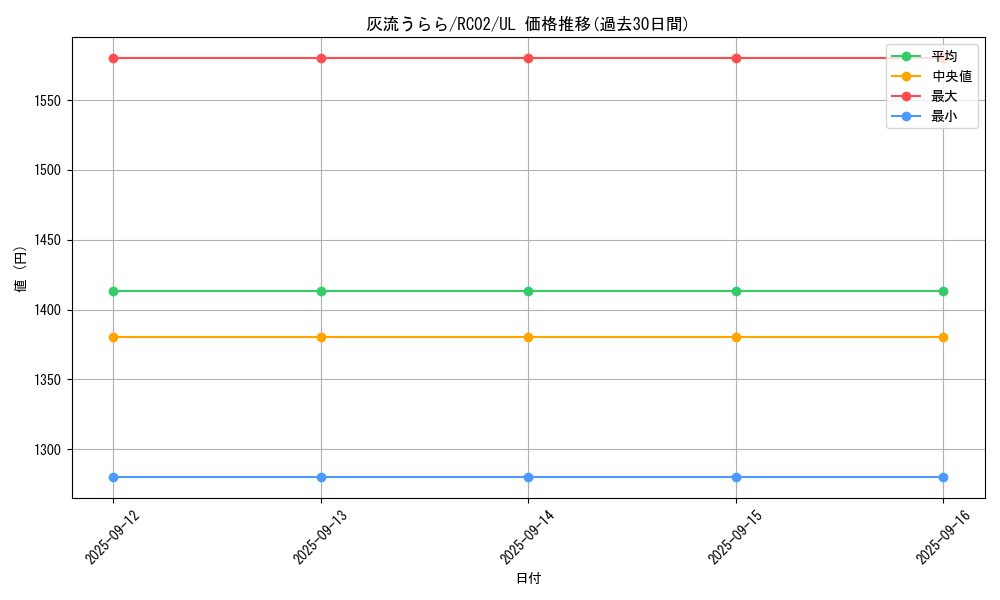 card_5417_series_10878_rarity_77_graph
