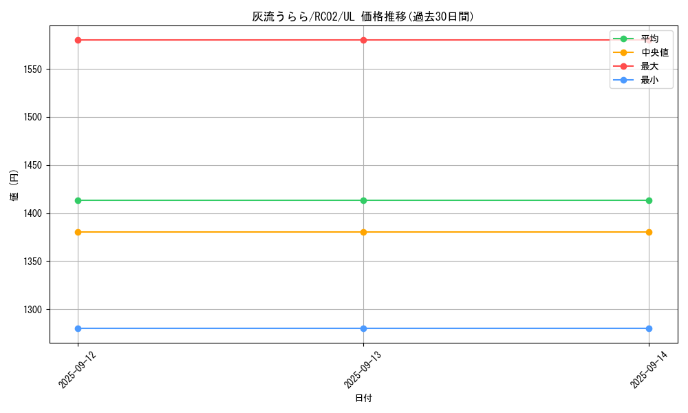 card_5417_series_10878_rarity_77_graph