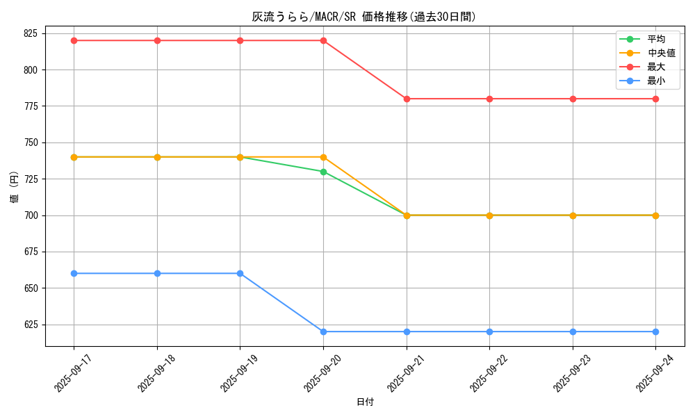 card_5417_series_12275_rarity_3_graph