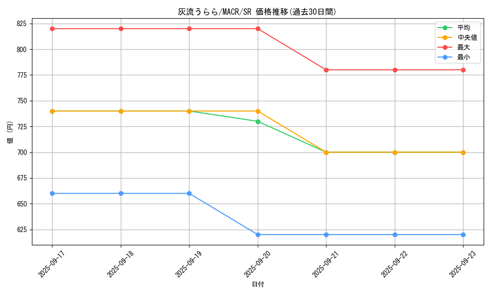 card_5417_series_12275_rarity_3_graph