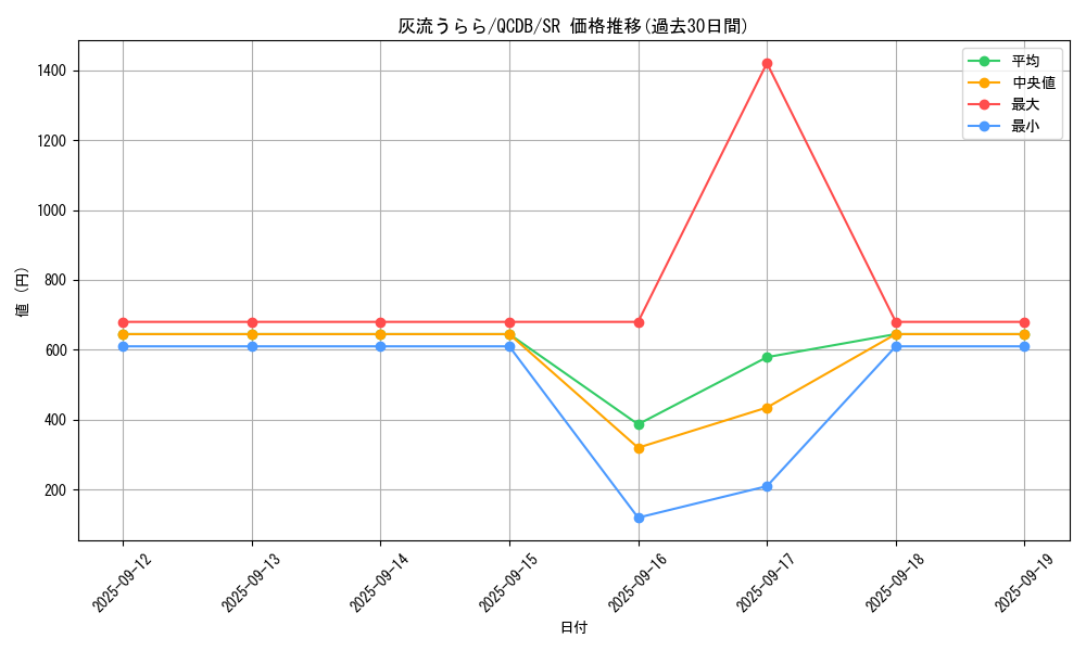 card_5417_series_1759_rarity_3_graph