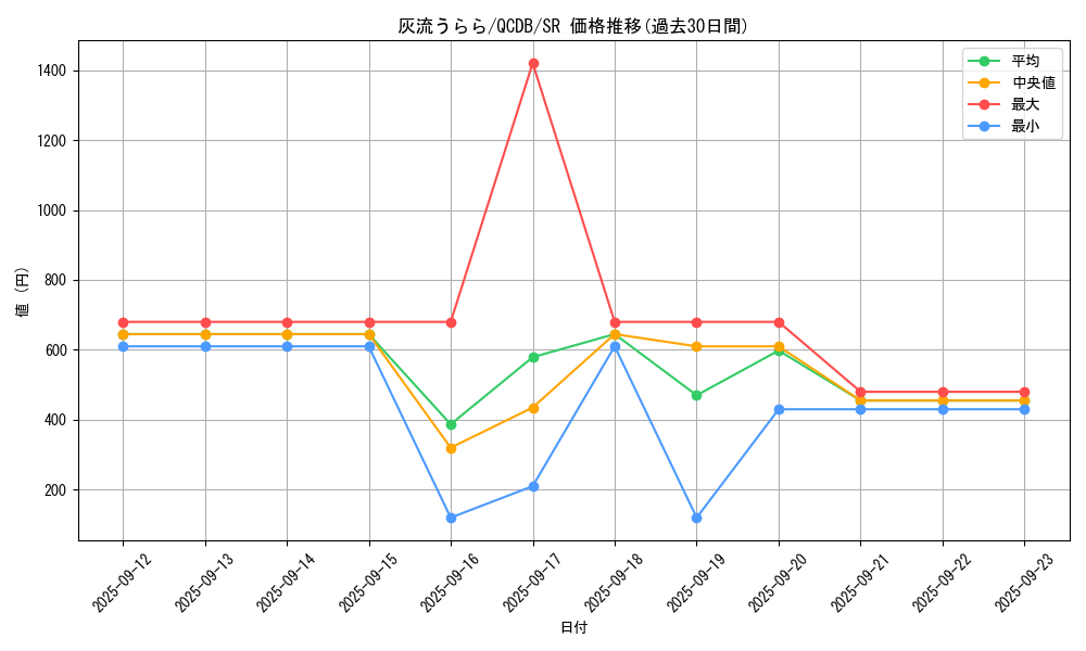 card_5417_series_1759_rarity_3_graph