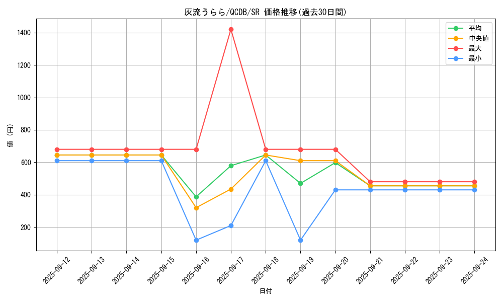 card_5417_series_1759_rarity_3_graph