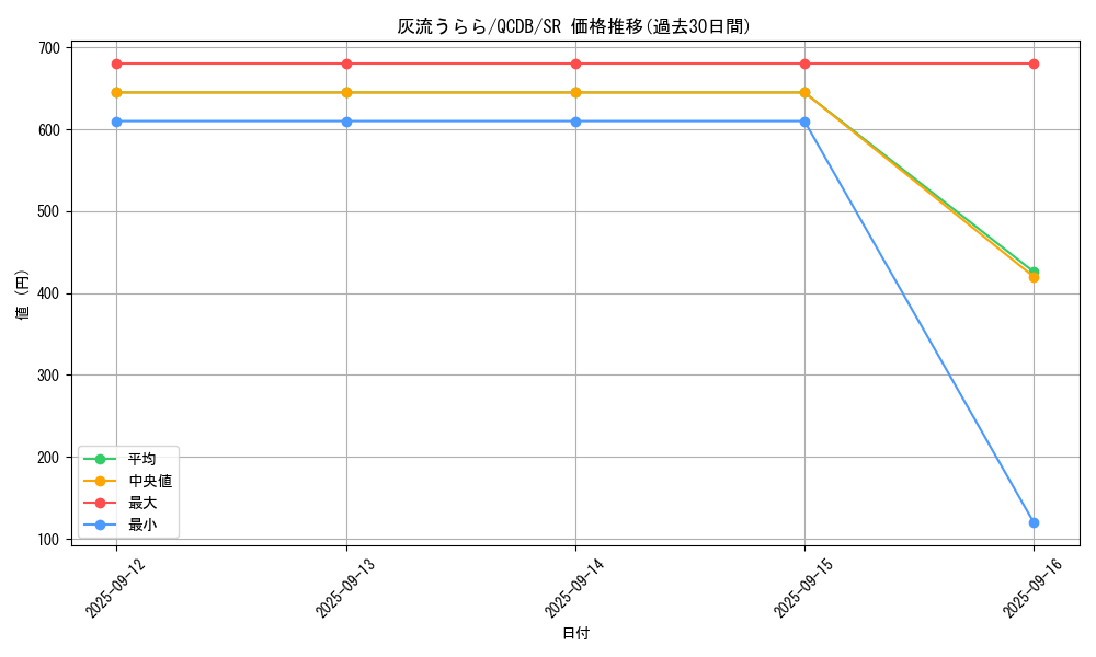 card_5417_series_1759_rarity_3_graph