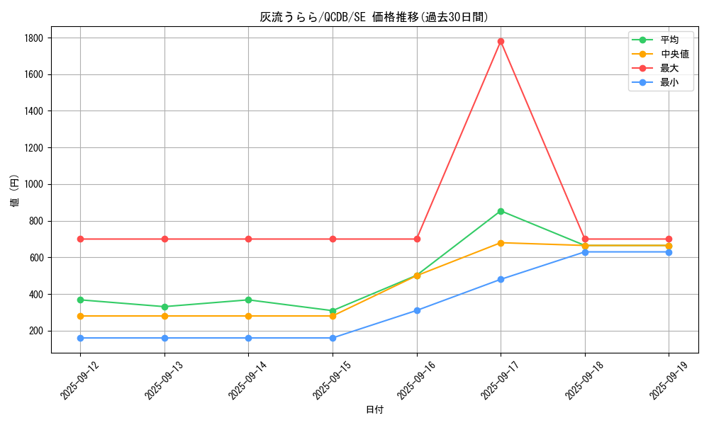 card_5417_series_1759_rarity_5_graph
