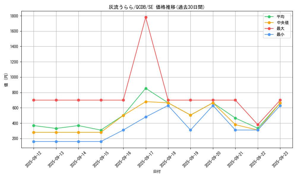 card_5417_series_1759_rarity_5_graph