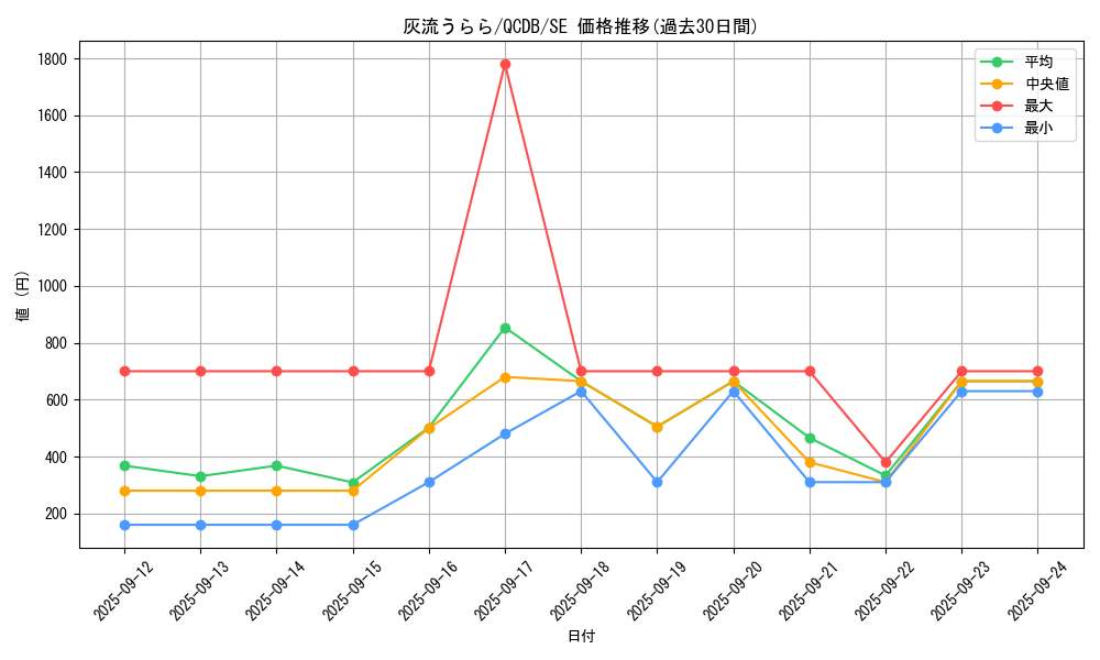 card_5417_series_1759_rarity_5_graph