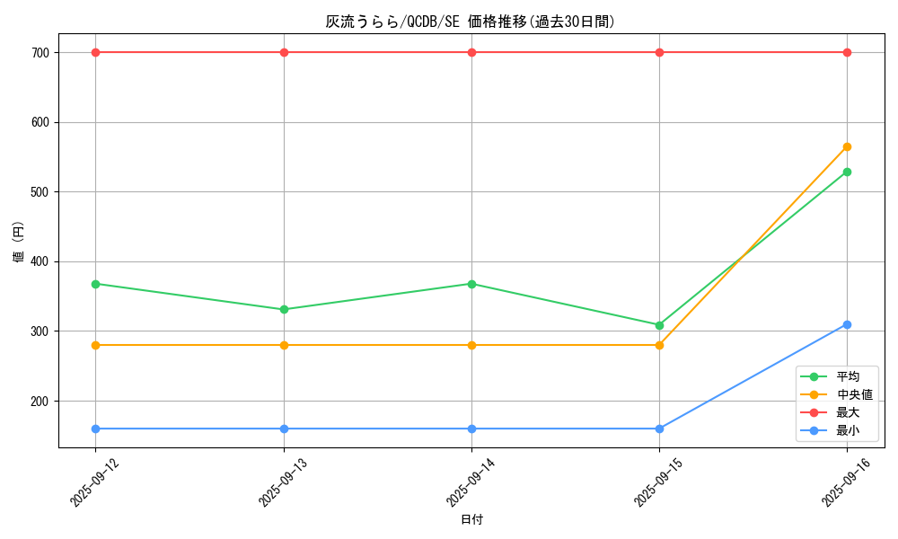 card_5417_series_1759_rarity_5_graph