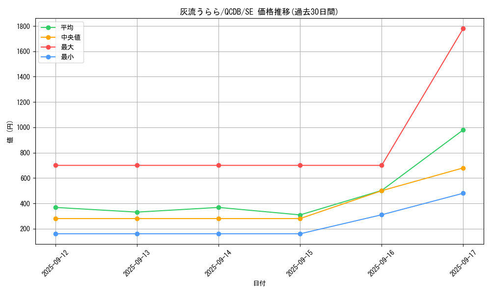 card_5417_series_1759_rarity_5_graph