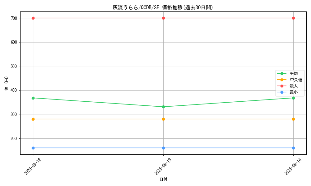 card_5417_series_1759_rarity_5_graph