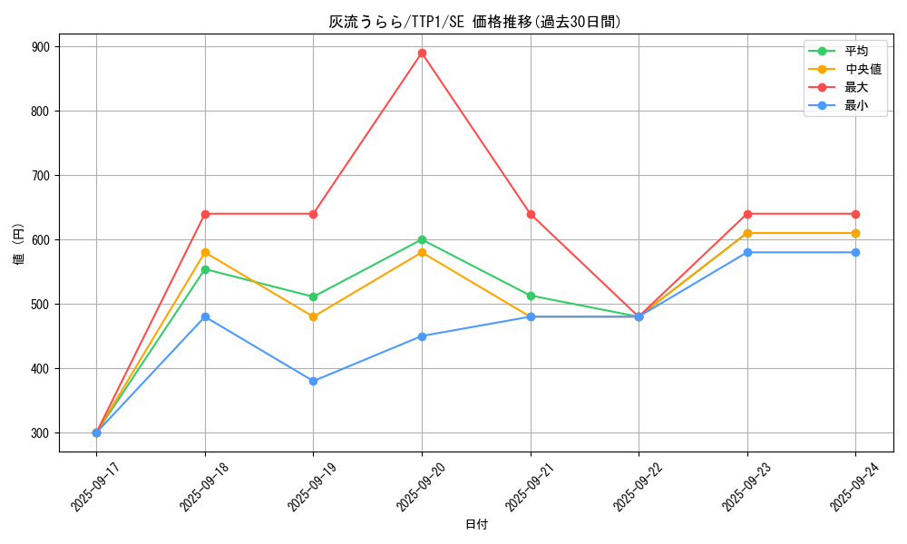 card_5417_series_184_rarity_5_graph