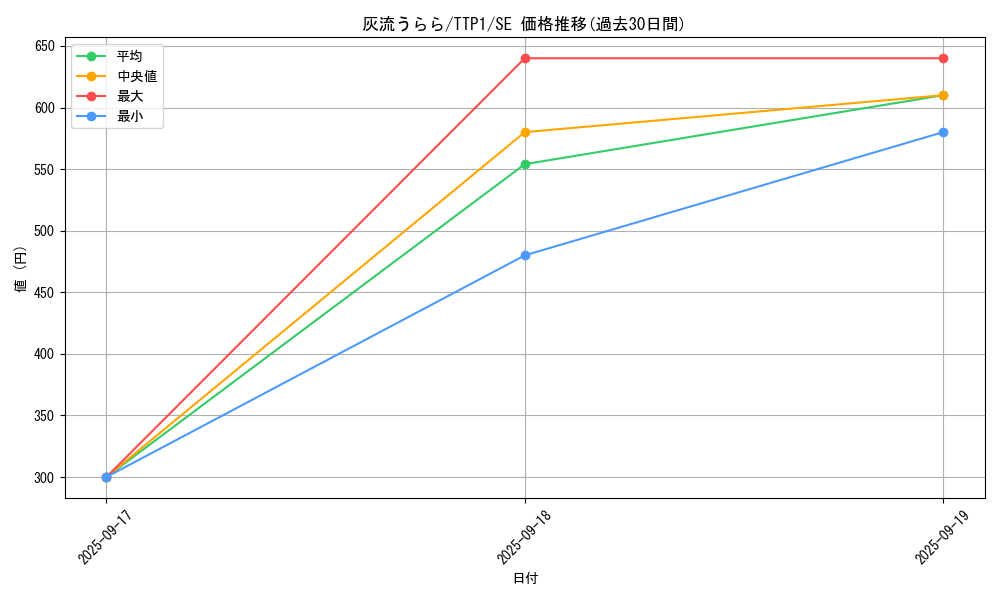 card_5417_series_184_rarity_5_graph