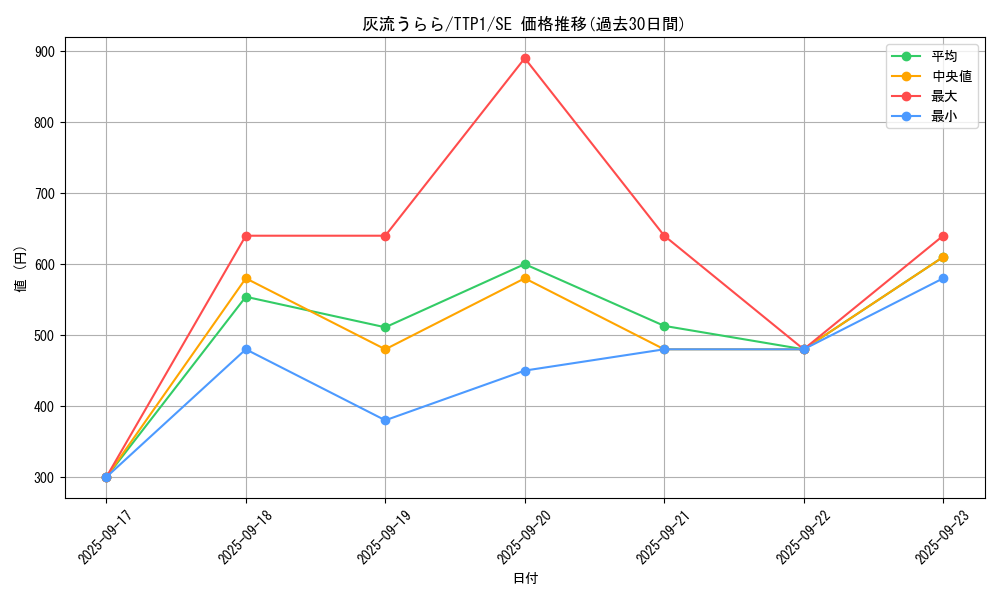 card_5417_series_184_rarity_5_graph