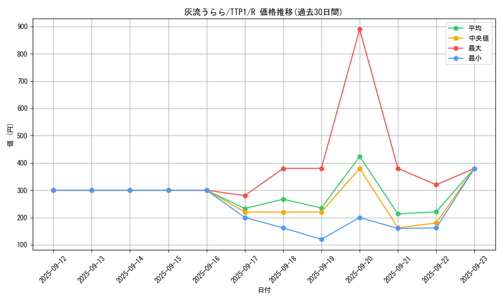 card_5417_series_184_rarity_62_graph