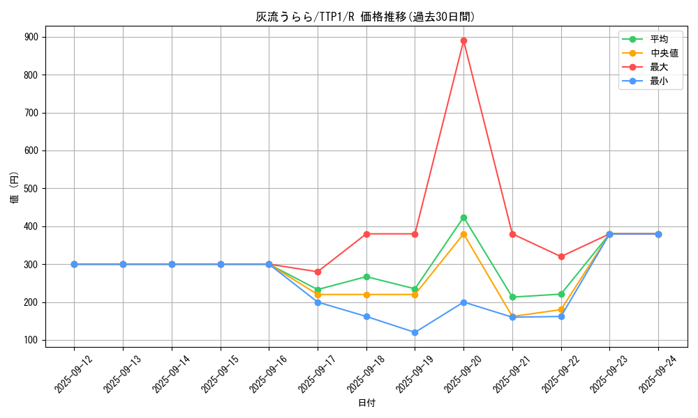 card_5417_series_184_rarity_62_graph
