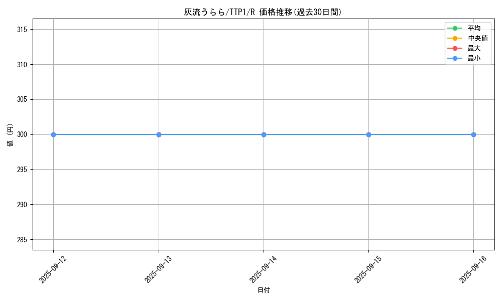 card_5417_series_184_rarity_62_graph