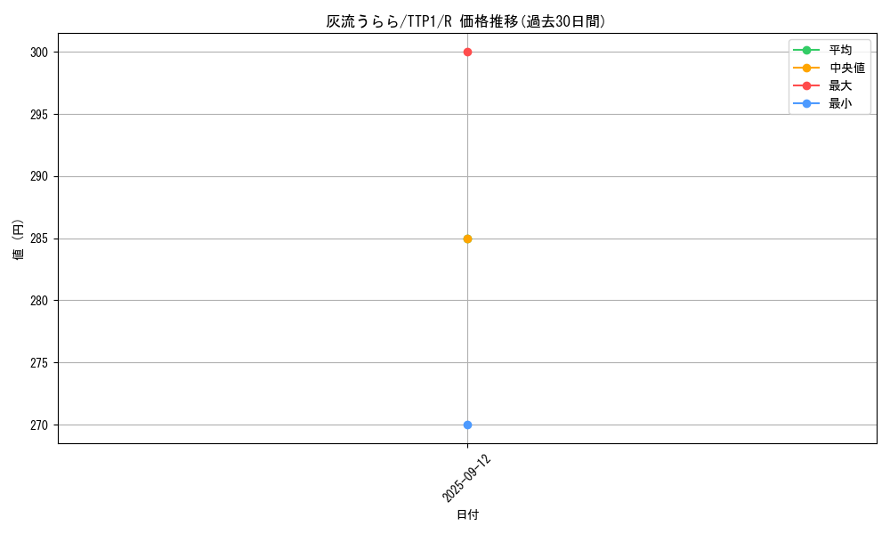 card_5417_series_184_rarity_62_graph
