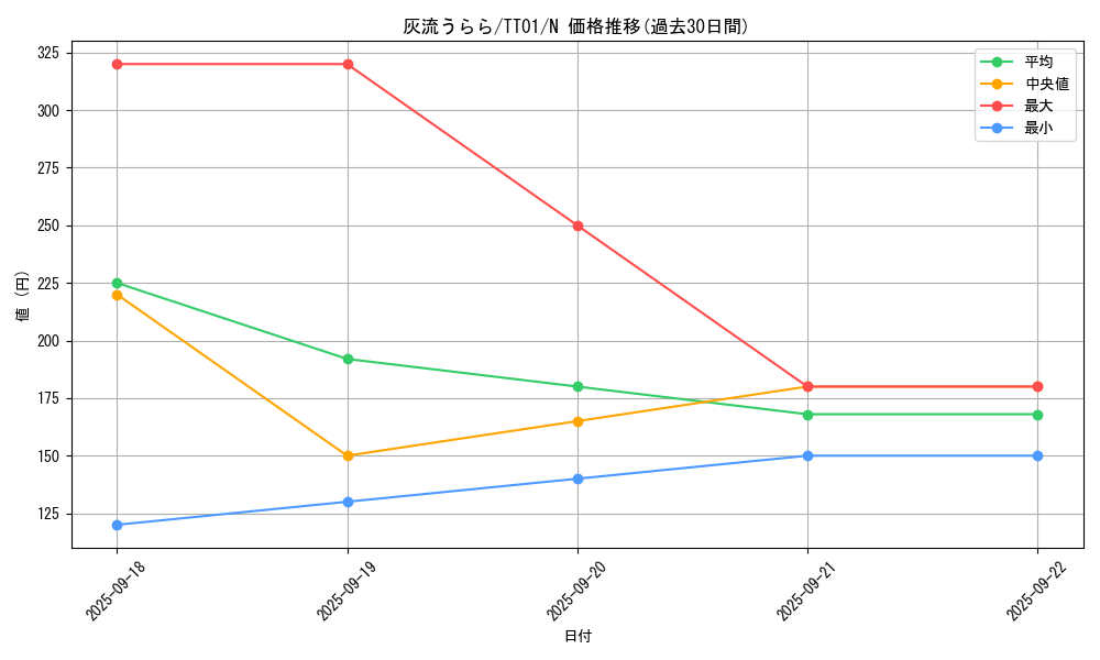 card_5417_series_2000_rarity_1_graph