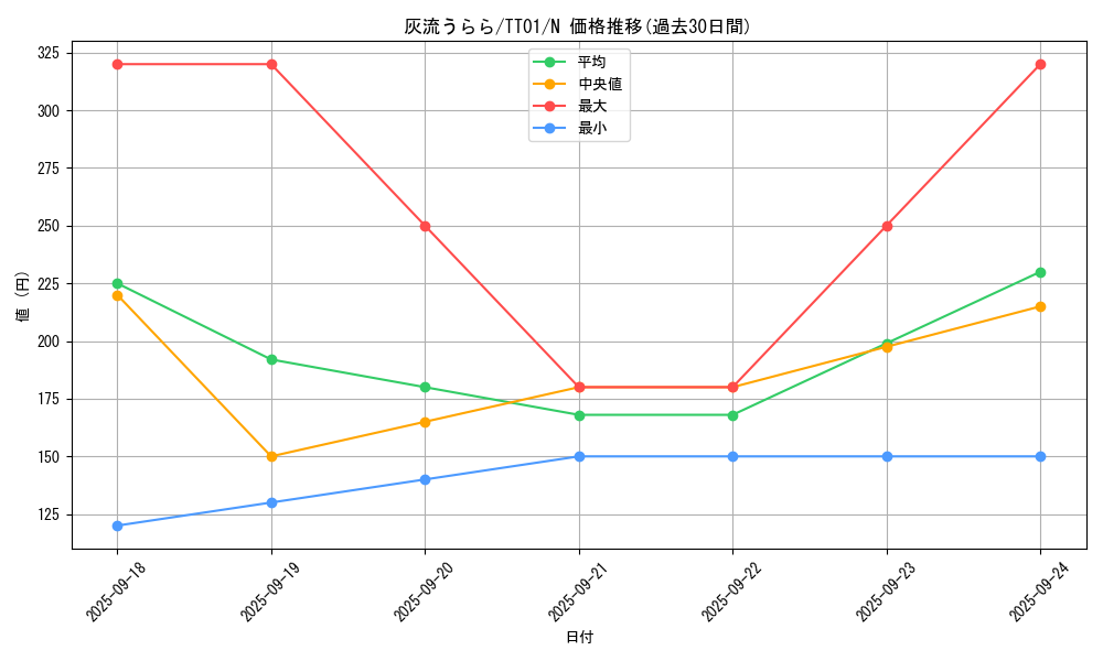 card_5417_series_2000_rarity_1_graph