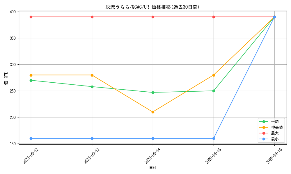 card_5417_series_2361_rarity_7_graph