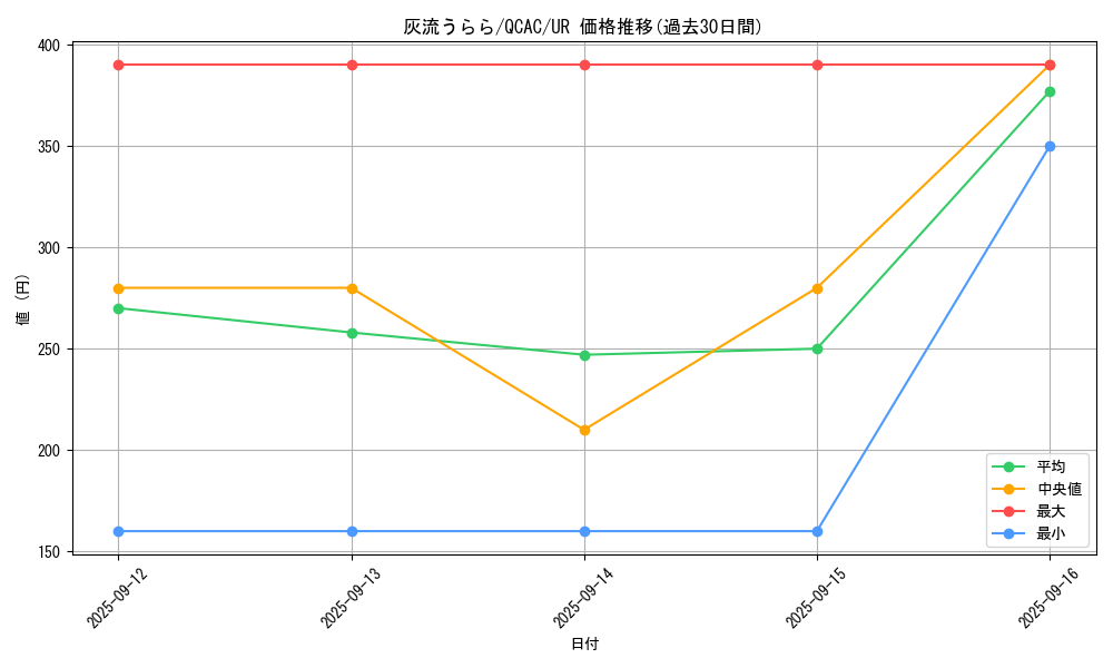 card_5417_series_2361_rarity_7_graph