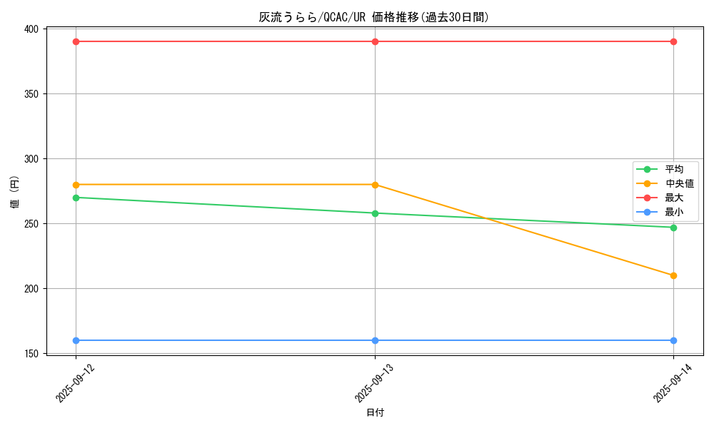 card_5417_series_2361_rarity_7_graph