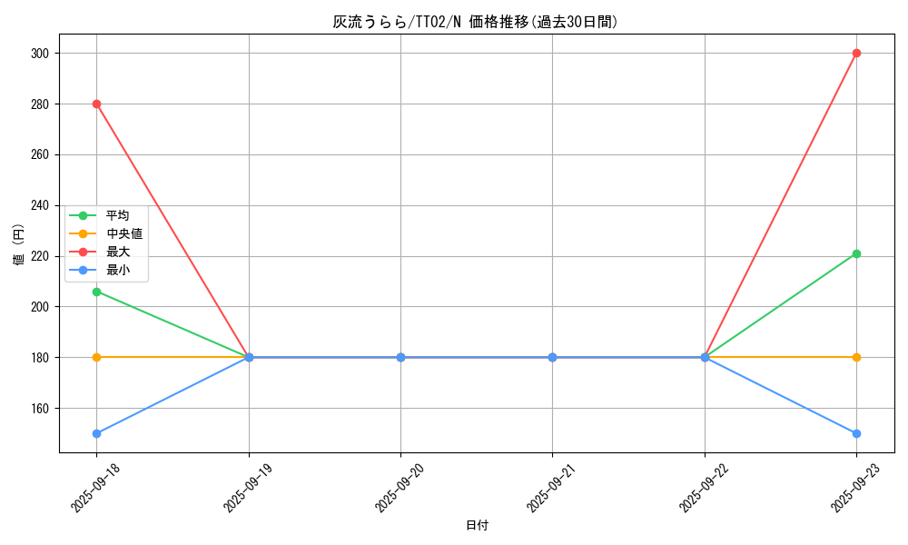 card_5417_series_2911_rarity_1_graph