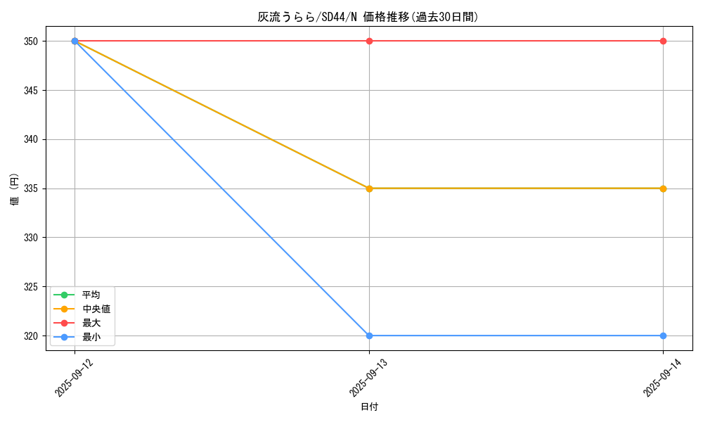 card_5417_series_3859_rarity_1_graph