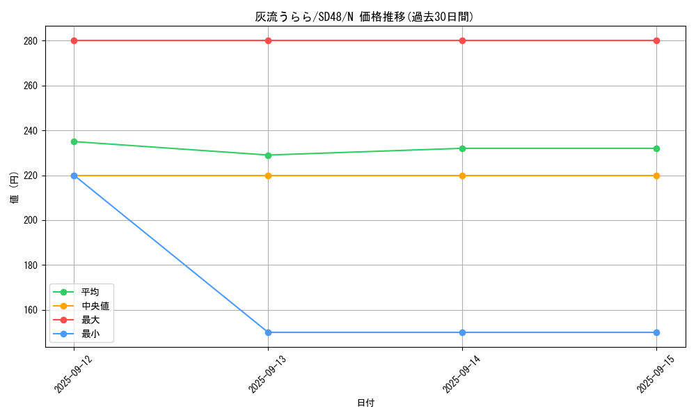 card_5417_series_38912_rarity_1_graph